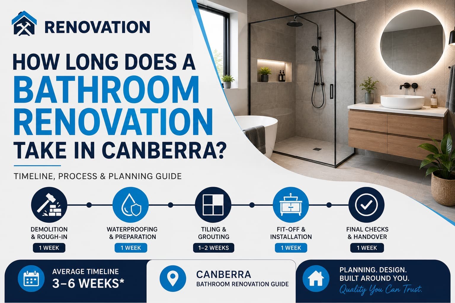 Style Bathroom Renovation