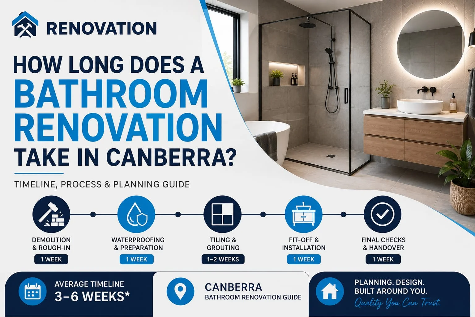 Style Bathroom Renovation